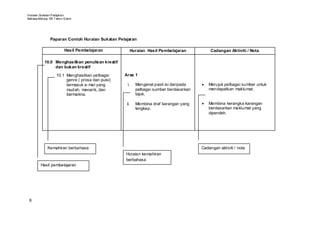 Huraian Sukatan Pelajaran
Bahasa Mel ayu SK T ahun Enam




               Paparan Contoh Huraian Sukatan Pelajaran

                        Hasil Pembelajaran            Huraian Hasil Pembelajaran             Cadangan Aktiviti / Nota

           10.0 Menghasilkan penulisan kreatif
                dan bukan kreatif

                   10.1 Menghasilkan pelbagai      Aras 1
                        genre ( prosa dan puisi)
                        termasuk e- mel yang        i.    Mengenal pasti isi daripada   •   Merujuk pelbagai sumber untuk
                        mudah, menarik, dan               pelbagai sumber berdasarkan       mendapatkan maklumat.
                        bermakna.                         tajuk.

                                                    ii.   Membina draf karangan yang    •   Membina kerangka karangan
                                                          lengkap.                          berdasarkan maklumat yang
                                                                                            diperoleh.




             Kemahiran berbahasa                                                        Cadangan aktiviti / nota
                                                   Huraian kemahiran
                                                   berbahasa
        Hasil pembelajaran




 6
 