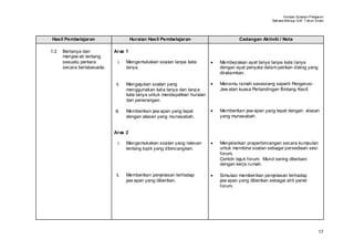Huraian Sukatan Pelajaran
                                                                                                         Bahasa Mel ayu SJK T ahun Enam




Hasil Pembelajaran                     Huraian Hasil Pembelajaran                        Cadangan Aktiviti / Nota

1.2   Bertanya dan            Aras 1
      menjaw ab tentang
      sesuatu perkara           i.   Mengemukakan soalan tanpa kata         •   Membezakan ayat tanya tanpa kata tanya
      secara bertatasusila.          tanya.                                     dengan ayat penyata dalam petikan dialog yang
                                                                                dirakamkan.

                               ii.   Mengajukan soalan yang                 •   Menemu ramah seseorang seperti Pengerusi
                                     menggunakan kata tanya dan tanpa           Jaw atan kuasa Pertandingan Bintang Kecil.
                                     kata tanya untuk mendapatkan huraian
                                     dan penerangan.

                              iii.   Memberikan jaw apan yang tepat         •   Memberikan jaw apan yang tepat dengan alasan
                                     dengan alasan yang munasabah.              yang munasabah.


                              Aras 2

                                i.   Mengemukakan soalan yang relevan       •   Menjalankan praperbincangan secara kumpulan
                                     tentang topik yang dibincangkan.           untuk membina soalan sebagai persediaan sesi
                                                                                forum.
                                                                                Contoh tajuk forum: Murid sering dibebani
                                                                                dengan kerja rumah.

                               ii.   Memberikan penjelasan terhadap         •   Simulasi memberikan penjelasan terhadap
                                     jaw apan yang diberikan.                   jaw apan yang diberikan sebagai ahli panel
                                                                                forum.




                                                                                                                                    17
 