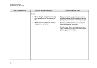 Huraian Sukatan Pelajaran
Bahasa Mel ayu SJK T ahun Enam




         Hasil Pembelajaran               Huraian Hasil Pembelajaran                         Cadangan Aktiviti / Nota

                                 Aras 3

                                   i.   Merayu dengan menggunakan strategi      •   Melakonkan sketsa penjual mempromosikan
                                        yang berkesan untuk memujuk pihak           sesuatu barangan dengan cara berhemah dan
                                        lain.                                       gaya yang dapat menarik perhatian pelanggan.

                                  ii.   Melahir kan rasa hati dengan berterus   •   Berdialog untuk melahirkan rasa hati secara
                                        terang secara berhemah.                     berterus terang dan berhemah.

                                                                                    Contoh situasi: Murid berdialog dengan guru
                                                                                    untuk melahirkan rasa tidak puas hati terhadap
                                                                                    jadual tugasan harian kelas.




22
 