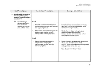 Huraian Sukatan Pelajaran
                                                                                                              Bahasa Mel ayu SJK T ahun Enam




      Hasil Pembelajaran                    Huraian Hasil Pembelajaran                         Cadangan Aktiviti / Nota

2.0   Bercerita dan melaporkan
      sesuatu perkara yang
      didengar, ditonton, dibaca
      atau dialam i

      2.1   Bercerita dengan       Aras 1
            menggunakan kata,
            frasa, ayat serta        i.   Bercerita secara spontan mengenai       •   Bercerita tentang rancangan televisyen atau
            sebutan dan intonasi          sesuatu perkara dengan nada, intonasi       filem yang diminati dan menjelaskan sebab
            yang baik dan jelas.          dan gaya yang sesuai.                       meminati rancangan tersebut.

                                    ii.   Menyatakan pendapat tentang sesuatu •       Memberikan pendapat tentang isu yang
                                          kejadian yang didengar dengan               dipaparkan pada gambar tunggal.
                                          menggunakan bahasa yang betul.              Contoh: Gambar daripada keratan akhbar
                                                                                      tentang kejadian tanah runtuh.

                                   Aras 2

                                     i.   Menceritakan sesuatu peristiw a         •   Aktiviti kumpulan membina cerita berdasarkan
                                          dengan penuh penghayatan                    situasi yang diberi dalam kad aktiviti.
                                          menggunakan bahasa, gaya dan                Contohi: Aktiviti yang menggambarkan suasana
                                          intonasi yang baik.                         sedih, gembira, cemas atau lucu.

                                                                                      Nota: Gunakan teknik improvisasi.




                                                                                                                                         25
 