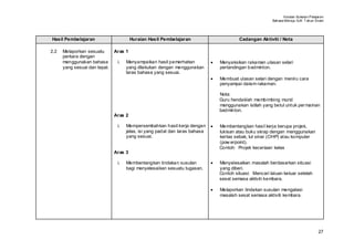 Huraian Sukatan Pelajaran
                                                                                                           Bahasa Mel ayu SJK T ahun Enam




Hasil Pembelajaran                      Huraian Hasil Pembelajaran                         Cadangan Aktiviti / Nota

2.2   Melaporkan sesuatu       Aras 1
      perkara dengan
      menggunakan bahasa        i.   Menyampaikan hasil pemerhatian           •   Menyaksikan rakaman ulasan selari
      yang sesuai dan tepat.         yang dilakukan dengan menggunakan            pertandingan badminton.
                                     laras bahasa yang sesuai.
                                                                              •   Membuat ulasan selari dengan meniru cara
                                                                                  penyampai dalam rakaman.

                                                                                  Nota:
                                                                                  Guru hendaklah membimbing murid
                                                                                  menggunakan istilah yang betul untuk per mainan
                                                                                  badminton.
                               Aras 2

                                i.   Mempersembahkan hasil kerja dengan       •   Membentangkan hasil kerja berupa projek,
                                     jelas, isi yang padat dan laras bahasa       lukisan atau buku skrap dengan menggunakan
                                     yang sesuai.                                 kertas sebak, lut sinar (OHP) atau komputer
                                                                                  (pow erpoint).
                                                                                  Contoh: Projek keceriaan kelas
                               Aras 3

                                i.   Membentangkan tindakan susulan           •   Menyelesaikan masalah berdasarkan situasi
                                     bagi menyelesaikan sesuatu tugasan.          yang diberi.
                                                                                  Contoh situasi: Mencari laluan keluar setelah
                                                                                  sesat semasa aktiviti kembara.

                                                                              •   Melaporkan tindakan susulan mengatasi
                                                                                  masalah sesat semasa aktiviti kembara.




                                                                                                                                      27
 