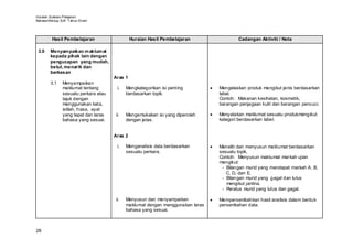 Huraian Sukatan Pelajaran
Bahasa Mel ayu SJK T ahun Enam




         Hasil Pembelajaran                    Huraian Hasil Pembelajaran                    Cadangan Aktiviti / Nota

 3.0    Menyam paikan m aklum at
        kepada pihak lain dengan
        pengucapan yang mudah,
        betul, menarik dan
        berkesan
                                      Aras 1
        3.1    Menyampaikan
               maklumat tentang         i.   Mengkategorikan isi penting         •   Mengelaskan produk mengikut jenis berdasarkan
               sesuatu perkara atau          berdasarkan topik.                      label.
               tajuk dengan                                                          Contoh: Makanan kesihatan, kosmetik,
               menggunakan kata,                                                     barangan penjagaan kulit dan barangan pencuci.
               istilah, frasa, ayat
               yang tepat dan laras    ii.   Mengemukakan isi yang diperoleh     •   Menyatakan maklumat sesuatu produkmengikut
               bahasa yang sesuai.           dengan jelas.                           kategori berdasarkan label.


                                      Aras 2

                                        i.   Menganalisis data berdasarkan       •   Meneliti dan menyusun maklumat berdasarkan
                                             sesuatu perkara.                        sesuatu topik.
                                                                                     Contoh: Menyusun maklumat mar kah ujian
                                                                                     mengikut:
                                                                                      - Bilangan murid yang mendapat markah A, B,
                                                                                        C, D, dan E.
                                                                                      - Bilangan murid yang gagal dan lulus
                                                                                        mengikut jantina.
                                                                                      - Peratus murid yang lulus dan gagal.

                                       ii.   Menyusun dan menyampaikan           •   Mempersembahkan hasil analisis dalam bentuk
                                             maklumat dengan menggunakan laras       persembahan data.
                                             bahasa yang sesuai.



28
 