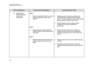 Huraian Sukatan Pelajaran
Bahasa Mel ayu SJK T ahun Enam




         Hasil Pembelajaran               Huraian Hasil Pembelajaran                       Cadangan Aktiviti / Nota

        3.2    Menghuraikan      Aras 1
               maklumat dengan
               alasan yang        i.   Menghubungkaitkan sebab dan akibat     •   Melihat gambar satu situasi yang diberi dan
               meyakinkan.             dengan member ikan alasan yang             memikirkan kesan daripada situasi tersebut.
                                       rasional.                                  Contoh: Gambar beberapa orang penagih dadah
                                                                                  yang terbaring di sebuah rumah usang.

                                                                              •   Membincangkan kesan penagihan dadah
                                                                                  terhadap diri, ibu bapa, keluarga dan
                                                                                  masyarakat.
                                 Aras 2

                                  i.   Mengembangkan idea berdasarkan         •   Berbincang tentang per mainan tradisional
                                       dapatan dengan mengemukakan bukti          dengan merujuk sumber untuk mendapatkan
                                       yang sahih.                                maklumat tentang asal usul, cara ber main dan
                                                                                  faedah.

                                 Aras 3

                                  i.   Mengulas fakta tentang sesuatu topik   •   Mengkaji kitaran hidup haiw an seperti katak dan
                                       dengan mengemukakan bukti yang             nyamuk.
                                       wajar.
                                                                              •   Menjelaskan kitaran hidup haiw an tersebut
                                                                                  berdasarkan maklumat dengan mengemukakan
                                                                                  bukti.




30
 