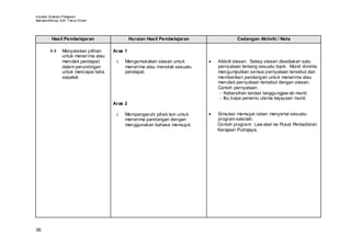 Huraian Sukatan Pelajaran
Bahasa Mel ayu SJK T ahun Enam




         Hasil Pembelajaran                    Huraian Hasil Pembelajaran                Cadangan Aktiviti / Nota

        4.4    Menyatakan pilihan     Aras 1
               untuk mener ima atau
               menolak pendapat        i.   Mengemukakan alasan untuk       •   Aktiviti stesen. Setiap stesen disediakan satu
               dalam perundingan            menerima atau menolak sesuatu       pernyataan tentang sesuatu topik. Murid diminta
               untuk mencapai kata          pendapat.                           mengumpulkan semua pernyataan tersebut dan
               sepakat.                                                         memberikan pandangan untuk menerima atau
                                                                                menolak pernyataan tersebut dengan alasan.
                                                                                Contoh pernyataan:
                                                                                 - Kebersihan tandas tanggungjaw ab murid.
                                                                                 - Ibu bapa penentu utama kejayaan murid.
                                      Aras 2

                                       i.   Mempengaruhi pihak lain untuk   •   Simulasi memujuk rakan menyertai sesuatu
                                            menerima pandangan dengan           program sekolah.
                                            menggunakan bahasa memujuk.         Contoh program: Law atan ke Pusat Pentadbiran
                                                                                Kerajaan Putrajaya.




36
 