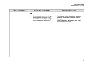 Huraian Sukatan Pelajaran
                                                                                           Bahasa Mel ayu SJK T ahun Enam




Hasil Pembelajaran            Huraian Hasil Pembelajaran                    Cadangan Aktiviti / Nota

                     Aras 3

                      i.   Menerima atau menolak pandangan      •   Perbincangan untuk mendapatkan kata putus
                           dengan member ikan alasan yang           sama ada menerima atau menolak sesuatu
                           rasional dalam sesuatu perundingan       cadangan.
                           untuk mendapatkan persetujuan.           Contoh cadangan: Menentukan gerai jualan
                                                                    makanan pada Hari Kantin.




                                                                                                                      37
 