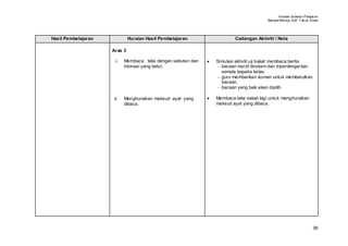 Huraian Sukatan Pelajaran
                                                                                         Bahasa Mel ayu SJK T ahun Enam




Hasil Pembelajaran            Huraian Hasil Pembelajaran                  Cadangan Aktiviti / Nota

                     Aras 3

                       i.   Membaca teks dengan sebutan dan   •   Simulasi aktiviti uji bakat membaca berita.
                            intonasi yang betul.                   - bacaan mur id dirakam dan diperdengar kan
                                                                     semula kepada kelas.
                                                                   - guru memberikan komen untuk membetulkan
                                                                     bacaan.
                                                                   - bacaan yang baik akan dipilih.

                      ii.   Menghuraikan maksud ayat yang     •   Membaca teks sekali lagi untuk menghuraikan
                            dibaca.                               maksud ayat yang dibaca.




                                                                                                                    39
 