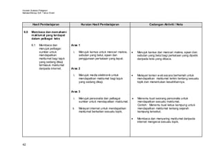 Huraian Sukatan Pelajaran
Bahasa Mel ayu SJK T ahun Enam




         Hasil Pembelajaran                   Huraian Hasil Pembelajaran                       Cadangan Aktiviti / Nota

 6.0    Mem baca dan mem aham i
        m aklum at yang terdapat
        dalam pelbagai teks

        6.1    Membaca dan           Aras 1
               merujuk pelbagai
               sumber untuk            i.   Merujuk kamus untuk mencari makna,    •   Merujuk kamus dan mencari makna, ejaan dan
               mendapatkan                  sebutan yang betul, ejaan dan             sebutan yang betul bagi perkataan yang dipetik
               maklumat bagi tajuk          penggunaan per kataan yang tepat.         daripada teks yang dibaca.
               yang sedang dikaji
               termasuk maklumat
               daripada internet.    Aras 2

                                       i.   Merujuk media elektronik untuk        •   Melayari laman w eb secara berhemah untuk
                                            mendapatkan maklumat bagi tajuk           mendapatkan maklumat terkini tentang sesuatu
                                            yang sedang dikaji.                       topik dan menentukan kesahihannya.


                                     Aras 3

                                       i.   Merujuk personalia dan pelbagai       •   Menemu bual seorang personalia untuk
                                            sumber untuk mendapatkan maklumat.        mendapatkan sesuatu maklumat.
                                                                                      Contoh: Menemu bual ketua kampung untuk
                                      ii.   Melayari internet untuk mendapatkan       mendapatkan maklumat tentang sejarah
                                            maklumat berkaitan sesuatu topik.         kampung tersebut.

                                                                                  •   Membaca dan menyaring maklumat daripada
                                                                                      internet mengenai sesuatu topik.




42
 