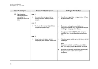 Huraian Sukatan Pelajaran
Bahasa Mel ayu SJK T ahun Enam




         Hasil Pembelajaran                  Huraian Hasil Pembelajaran                      Cadangan Aktiviti / Nota

        6.3    Membaca dan          Aras 1
               mengenal pasti isi
               utama dan isi        i.    Membaca dan mengecam isi-isi          •   Meneliti perenggan dan menggaris baw ah frasa
               sampingan daripada         penting daripada pelbagai bahan           isi penting dalam teks.
               teks.                      bacaan.

                                    Aras 2

                                     i.   Membaca dan mengenal pasti idea       •   Berbincang tentang sesuatu topik untuk
                                          yang terdapat dalam teks.                 menghubungkaitkan topik perbincangan dengan
                                                                                    kandungan teks yang akan dibaca.

                                                                                •   Menggunakan teknik SQ4R untuk mengenal
                                                                                    pasti idea atau isi utama yang terdapat dalam
                                                                                    teks.
                                    Aras 3

                                     i.   Menghuraikan isi utama dan isi        •   Aktiviti kumpulan untuk mencari isi utama dan isi
                                          sampingan yang terdapat dalam teks.       sampingan.

                                                                                    Nota:
                                                                                    Mengenal pasti kata kunci, frasa, ayat dalam
                                                                                    teks yang dibaca untuk menentukan isi utama.

                                                                                •   Membuat rujukan dan mengaitkan pengalaman
                                                                                    dengan isi utama untuk memantapkan
                                                                                    penjelasan.




44
 