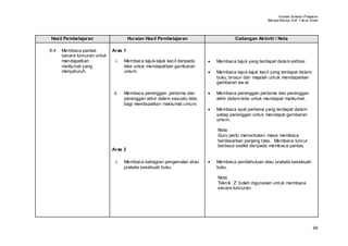 Huraian Sukatan Pelajaran
                                                                                                      Bahasa Mel ayu SJK T ahun Enam




Hasil Pembelajaran                     Huraian Hasil Pembelajaran                     Cadangan Aktiviti / Nota

6.4   Membaca pantas          Aras 1
      secara luncuran untuk
      mendapatkan               i.   Membaca tajuk-tajuk kecil daripada   •   Membaca tajuk yang terdapat dalam akhbar.
      maklumat yang                  teks untuk mendapatkan gambaran
      menyeluruh.                    umum.                                •   Membaca tajuk-tajuk kecil yang terdapat dalam
                                                                              buku, brosur dan majalah untuk mendapatkan
                                                                              gambaran aw al.

                               ii.   Membaca perenggan pertama dan        •   Membaca perenggan pertama dan perenggan
                                     perenggan akhir dalam sesuatu teks       akhir dalam teks untuk mendapat maklumat.
                                     bagi mendapatkan maklumat umum.
                                                                          •   Membaca ayat pertama yang terdapat dalam
                                                                              setiap perenggan untuk mendapat gambaran
                                                                              umum.

                                                                              Nota:
                                                                              Guru perlu menentukan masa membaca
                                                                              berdasarkan panjang teks. Membaca luncur
                                                                              berbeza sedikit daripada membaca pantas.
                              Aras 2

                                i.   Membaca bahagian pengenalan atau     •   Membaca pendahuluan atau prakata sesebuah
                                     prakata sesebuah buku.                   buku.

                                                                              Nota:
                                                                              Teknik `Z’ boleh digunakan untuk membaca
                                                                              secara luncuran.




                                                                                                                                 45
 