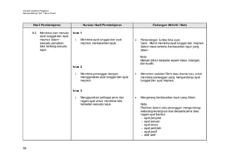 Huraian Sukatan Pelajaran
Bahasa Mel ayu SJK T ahun Enam




         Hasil Pembelajaran                     Huraian Hasil Pembelajaran                    Cadangan Aktiviti / Nota

        8.2    Membina dan menulis     Aras 1
               ayat tunggal dan ayat
               majmuk dalam             i.   Membina ayat tunggal dan ayat       •   Pertandingan lumba bina ayat.
               sesuatu penulisan             majmuk berdasarkan tajuk.               Cara: Murid membina ayat tunggal dan majmuk
               teks tentang sesuatu                                                  dalam masa tertentu berdasarkan tajuk yang
               tajuk.                                                                diberi.

                                                                                     Nota:
                                                                                     Markah dikira daripada aspek masa, bilangan,
                                                                                     dan kualiti.
                                       Aras 2

                                        i.   Membina perenggan dengan            •   Menonton sedutan filem atau drama bisu untuk
                                             menggunakan ayat tunggal dan ayat       membina perenggan yang mengandungi ayat
                                             majmuk.                                 tunggal dan ayat majmuk.


                                       Aras 3

                                        i.   Menggunakan pelbagai jenis dan      •   Mengarang berdasarkan tajuk yang diberi.
                                             ragam ayat untuk membina teks
                                             berkaitan sesuatu tajuk.                Nota:
                                                                                     Pastikan dalam satu perenggan mengandungi
                                                                                     sekurang-kurangnya dua daripada jenis atau
                                                                                     ragam ayat berikut:
                                                                                      - ayat penyata
                                                                                      - ayat seruan
                                                                                      - ayat tanya
                                                                                      - ayat perintah
                                                                                      - ayat pasif
                                                                                      - aktif aktif



56
 