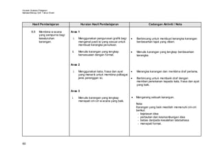 Huraian Sukatan Pelajaran
Bahasa Mel ayu SJK T ahun Enam




         Hasil Pembelajaran                  Huraian Hasil Pembelajaran                         Cadangan Aktiviti / Nota

        8.6    Membina w acana      Aras 1
               yang sempurna bagi
               keseluruhan            i.   Menggunakan pengurusan grafik bagi      •   Berbincang untuk membuat kerangka karangan
               karangan.                   mengenal pasti isi yang sesuai untuk        berdasarkan tajuk yang diberi.
                                           membuat kerangka penulisan.

                                     ii.   Menulis karangan yang lengkap           •   Menulis karangan yang lengkap berdasarkan
                                           bersesuaian dengan format.                  kerangka.


                                    Aras 2

                                      i.   Menggunakan kata, frasa dan ayat        •   Merangka karangan dan membina draf pertama.
                                           yang menar ik untuk membina pelbagai
                                           jenis perenggan isi.                    •   Berbincang untuk membaiki draf dengan
                                                                                       memberi penekanan kepada kata, frasa dan ayat
                                                                                       yang baik.

                                    Aras 3

                                    i.     Menulis karangan yang lengkap           •   Mengarang sebuah karangan.
                                           menepati ciri-ciri w acana yang baik.
                                                                                       Nota:
                                                                                       Karangan yang baik mestilah memenuhi ciri-ciri
                                                                                       berikut:
                                                                                        - kejelasan idea
                                                                                        - pertautan dan kesinambungan idea
                                                                                        - bebas daripada kesalahan tatabahasa
                                                                                        - menepati format.




60
 