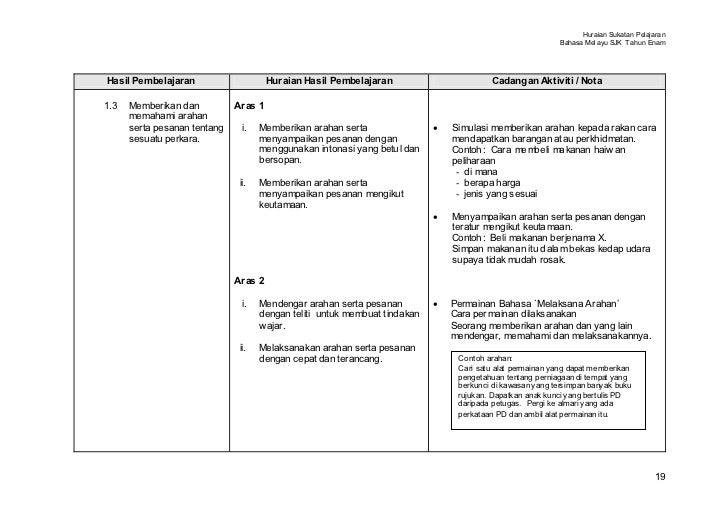 Contoh Soalan B.melayu Tahun 2 - Kecemasan h