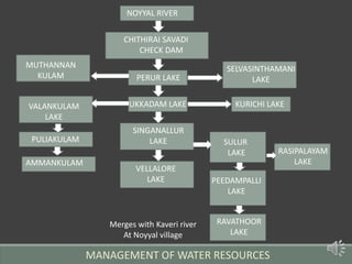MANAGEMENT OF WATER RESOURCES
NOYYAL RIVER
CHITHIRAI SAVADI
CHECK DAM
PERUR LAKE
SELVASINTHAMANI
LAKE
UKKADAM LAKE KURICHI LAKE
VALANKULAM
LAKE
SINGANALLUR
LAKE
PULIAKULAM
AMMANKULAM
MUTHANNAN
KULAM
VELLALORE
LAKE
SULUR
LAKE RASIPALAYAM
LAKE
PEEDAMPALLI
LAKE
RAVATHOOR
LAKE
Merges with Kaveri river
At Noyyal village
 