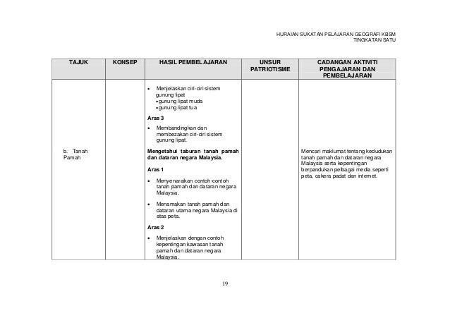 HSP GEO TING 1
