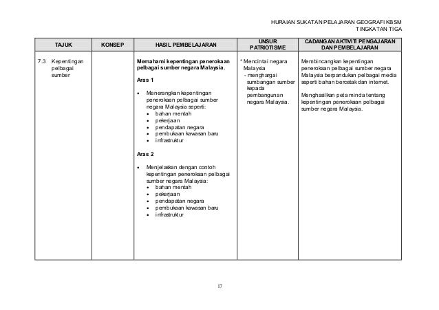 Contoh Buku Skrap Geografi Tingkatan 1 - Tweeter Directory