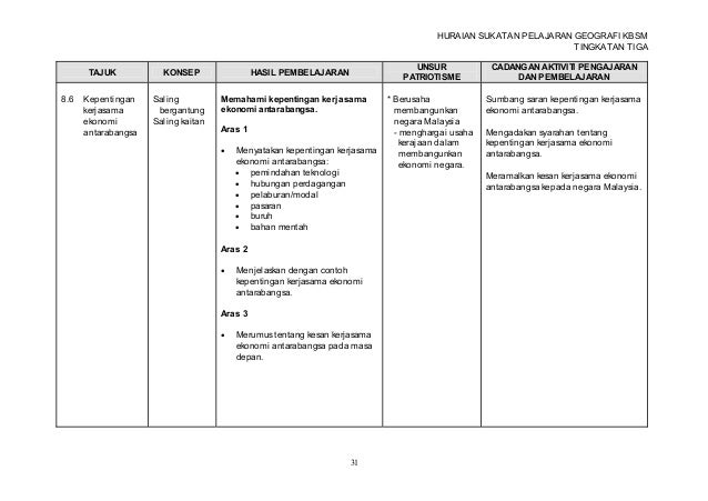 Hsp geo f3