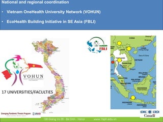 Highlights of research partnership between Hanoi School of Public Health (HSPH) and Swiss institutions: Institutional capacity development