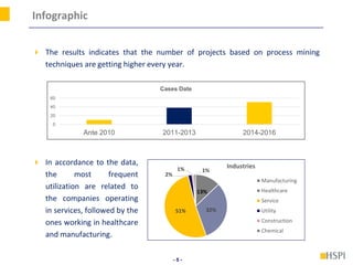 - 5 -
Infographic
 The results indicates that the number of projects based on process mining
techniques are getting higher every year.
0
20
40
60
Ante 2010 2011-2013 2014-2016
Cases Date
 In accordance to the data,
the most frequent
utilization are related to
the companies operating
in services, followed by the
ones working in healthcare
and manufacturing.
13%
32%51%
2%
1% 1%
Industries
Manufacturing
Healthcare
Service
Utility
Construction
Chemical
 
