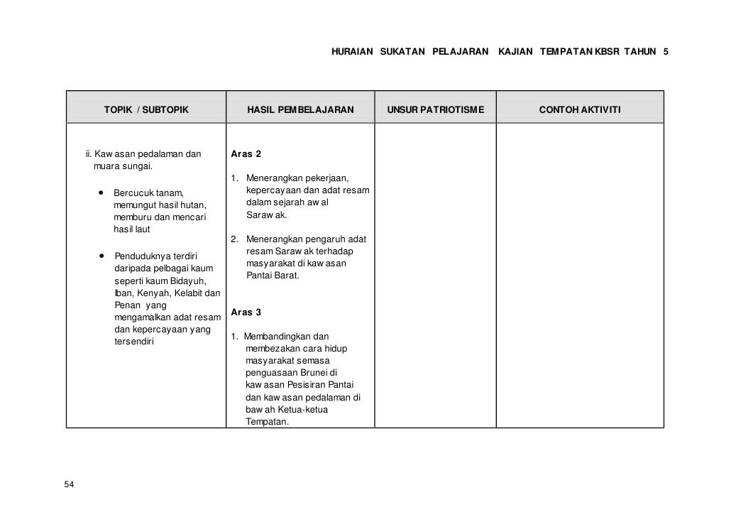 Hsp Kajian Tempatan Tahun 5 (Baru)