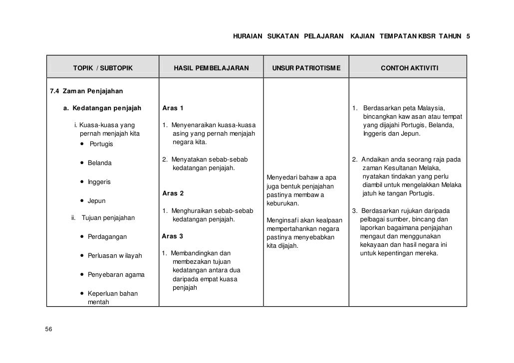 Hsp Kajian Tempatan Tahun 5 (Baru)