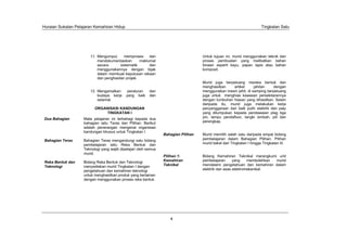 Huraian Sukatan Pelajaran Kemahiran Hidup                                                                              Tingkatan Satu




                       11. Mengumpul,     memproses     dan                         Untuk tujuan ini, murid menggunakan teknik dan
                           mendokumentasikan       maklumat                         proses pembuatan yang melibatkan bahan
                           secara       sistematik      dan                         binaan seperti kayu, papan lapis atau bahan
                           menggunakannya dengan bijak                              komposit.
                           dalam membuat keputusan rekaan
                           dan penghasilan projek.
                                                                                    Murid juga berpeluang mereka bentuk dan
                                                                                    menghasilkan     artikel     jahitan   dengan
                       12. Mengamalkan       peraturan    dan                       menggunakan mesin jahit, di samping berpeluang
                           budaya kerja     yang baik     dan                       juga untuk menghias kawasan persekitarannya
                           selamat.                                                 dengan tumbuhan hiasan yang dihasilkan. Selain
                                                                                    daripada itu, murid juga melakukan kerja
                          ORGANISASI KANDUNGAN                                      penyenggaraan dan baik pulih elektrik dan paip
                               TINGKATAN I                                          yang ditumpukan kepada pendawaian plag tiga
 Dua Bahagian       Mata pelajaran ini terbahagi kepada dua                         pin, lampu pendafluor, tangki simbah, pili dan
                    bahagian iaitu Teras dan Pilihan. Berikut                       perangkap.
                    adalah penerangan mengenai organisasi
                    kandungan khusus untuk Tingkatan I.
                                                                 Bahagian Pilihan   Murid memilih salah satu daripada empat bidang
 Bahagian Teras     Bahagian Teras mengandungi satu bidang                          pembelajaran dalam Bahagian Pilihan. Pilihan
                    pembelajaran iaitu Reka Bentuk dan                              murid kekal dari Tingkatan I hingga Tingkatan III.
                    Teknologi yang wajib dipelajari oleh semua
                    murid.
                                                                 Pilihan 1:         Bidang Kemahiran Teknikal merangkumi unit
 Reka Bentuk dan    Bidang Reka Bentuk dan Teknologi             Kemahiran          pembelajaran      yang    membolehkan murid
 Teknologi          menyediakan murid Tingkatan I dengan         Teknikal           mendalami pengetahuan dan kemahiran dalam
                    pengetahuan dan kemahiran teknologi                             elektrik dan asas elektromekanikal.
                    untuk menghasilkan produk yang berlainan
                    dengan menggunakan proses reka bentuk.




                                                                    4
 