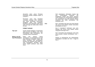 Huraian Sukatan Pelajaran Kemahiran Hidup                                                                   Tingkatan Satu




                      ditunjukkan dalam Jadual Pemetaan                     Hasil pembelajaran dibahagikan kepada tiga
                      Kandungan Sukatan Pelajaran seperti di                aras.    Pemeringkatan     kemahiran    dan
                      Lampiran 3.                                           pengetahuan kepada aras tertentu bertujuan
                                                                            untuk membantu guru menyampaikan pengajaran
                      Peruntukan   masa    yang    dinyatakan               dan pembelajaran yang lebih berkesan dengan
                      merupakan cadangan untuk membantu                     mengambil kira kadar pembelajaran dan
                      guru dalam penyediaan perancangan                     keupayaan murid.
                      pengajaran. Masa untuk pengajaran
                      Kemahiran Hidup Bersepadu ialah empat          Aras   Aras 1 merupakan aras asas yang mesti dikuasai
                      waktu seminggu dan setiap waktu meliputi              oleh semua murid sebelum mereka meneruskan
                      40 minit.                                             pembelajaran ke Aras 2.

                      FORMAT HURAIAN                                        Aras 2 merangkumi kandungan yang perlu
                                                                            dipelajari oleh semua murid selepas mereka
 Tiga Lajur           Huraian Sukatan Pelajaran ini diperincikan            menguasai kandungan Aras 1.
                      dalam tiga lajur iaitu Bidang / Unit / Tajuk
                      Pembelajaran; Hasil Pembelajaran; dan                 Aras 3 merupakan aras pengkayaan untuk murid
                      Cadangan Aktiviti Pembelajaran.                       yang berupaya melepasi pembelajaran Aras 1
                                                                            dan 2.
 Bidang, Unit dan     Dalam      lajur     pertama,     bidang
 Hasil Pembelajaran   pembelajaran, unit pembelajaran dan tajuk             Dengan ini pembangunan dan perkembangan
                      yang berkenaan dinyatakan. Dalam lajur                pembelajaran meningkat dari Aras 1 hingga ke
                      kedua dinyatakan hasil pembelajaran,                  Aras 3.
                      keluasan dan kedalaman skop setiap unit.
                      Hasil pembelajaran dihuraikan dalam
                      bentuk objektif perlakuan yang boleh
                      diukur.




                                                                       10
 