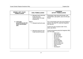 Huraian Sukatan Pelajaran Kemahiran Hidup                                                              Tingkatan Satu




                                                                                        CADANGAN
      BIDANG / UNIT / TAJUK
                                            HASIL PEMBELAJARAN                   AKTIVITI PEMBELAJARAN
         PEMBELAJARAN
                                             Mengenal pasti nama dan     Penerangan fungsi paip perhubungan, paip
                                             fungsi paip yang            perkhidmatan, paip agihan, paip cuci dan paip
                                             disambungkan ke tangki      limpah.
                                             simpanan air

         b. Jenis paip,                Aras 1                            Guru menerangkan jenis paip yang terdapat di
            penyambung paip dan              Mengenal pasti jenis paip   pasaran iaitu paip PVC, paip besi bergalvani
            bahan pemasangan                                             dan paip poli.
            paip
                                                                         Contoh saiz paip di pasaran ialah 13mm,
                                                                         20mm dan 25mm.

                                             Mengenal pasti jenis dan    Contoh penyambung paip besi bergalvani (BG)
                                             fungsi penyambung paip      dan PVC ialah:
                                                                                  - soket sama
                                                                                  - soket pengecil
                                                                                  - siku 90º sama
                                                                                  - siku 90º pengecil
                                                                                  - Tee sama
                                                                                  - Tee pengecil
                                                                                  - puting heksagon
                                                                                  - penyuai soket PT
                                                                                  - penyuai soket injap
                                                                                  - soket penjodoh
                                                                                  - palam
                                                                                  - nat pengunci




                                                             27
 