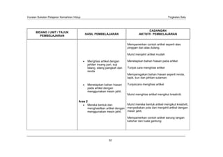 Huraian Sukatan Pelajaran Kemahiran Hidup                                                                  Tingkatan Satu




                                                                                           CADANGAN
      BIDANG / UNIT / TAJUK
                                            HASIL PEMBELAJARAN                      AKTIVITI PEMBELAJARAN
         PEMBELAJARAN

                                                                           Mempamerkan contoh artikel seperti alas
                                                                           pinggan dan alas dulang.

                                                                           Murid menjahit artikel mudah

                                             Menghias artikel dengan       Menetapkan bahan hiasan pada artikel
                                             jahitan insang pari, suji
                                             bilang, silang pangkah dan    Tunjuk cara menghias artikel
                                             renda
                                                                           Memperagakan bahan hiasan seperti renda,
                                                                           lapik, kun dan jahitan sulaman.

                                             Menetapkan bahan hiasan       Tunjukcara menghias artikel
                                             pada artikel dengan
                                             menggunakan mesin jahit.
                                                                           Murid menghias artikel mengikut kreativiti.

                                       Aras 2
                                             Mereka bentuk dan           Murid mereka bentuk artikel mengikut kreativiti,
                                             menghasilkan artikel dengan menyediakan pola dan menjahit artikel dengan
                                             menggunakan mesin jahit.    mesin jahit.

                                                                           Mempamerkan contoh artikel sarung tangan
                                                                           ketuhar dan tuala gantung.




                                                             32
 