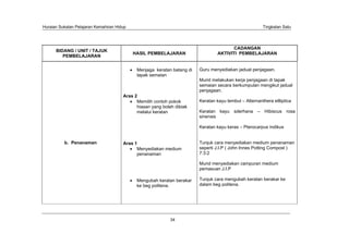 Huraian Sukatan Pelajaran Kemahiran Hidup                                                               Tingkatan Satu




                                                                                         CADANGAN
      BIDANG / UNIT / TAJUK
                                            HASIL PEMBELAJARAN                    AKTIVITI PEMBELAJARAN
         PEMBELAJARAN


                                             Menjaga keratan batang di   Guru menyediakan jadual penjagaan.
                                             tapak semaian
                                                                         Murid melakukan kerja penjagaan di tapak
                                                                         semaian secara berkumpulan mengikut jadual
                                                                         penjagaan.
                                       Aras 2
                                             Memilih contoh pokok        Keratan kayu lembut – Alternanthera ellliptica
                                             hiasan yang boleh dibiak
                                             melalui keratan             Keratan kayu sderhana – Hibiscus rosa
                                                                         sinensis

                                                                         Keratan kayu keras – Pterocarpus indikus


          b. Penanaman                 Aras 1                            Tunjuk cara menyediakan medium penanaman
                                             Menyediakan medium          seperti J.I.P ( John Innes Potting Compost )
                                             penanaman                   7:3:2

                                                                         Murid menyediakan campuran medium
                                                                         pemasuan J.I.P

                                             Mengubah keratan berakar    Tunjuk cara mengubah keratan berakar ke
                                             ke beg politena.            dalam beg politena.




                                                             34
 