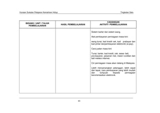 Huraian Sukatan Pelajaran Kemahiran Hidup                                                      Tingkatan Satu




                                                                                CADANGAN
      BIDANG / UNIT / TAJUK
                                            HASIL PEMBELAJARAN           AKTIVITI PEMBELAJARAN
         PEMBELAJARAN

                                                                 Sistem barter dan sistem wang.

                                                                 Alat pembayaran perniagaan masa kini:

                                                                 wang tunai, kad kredit cek, kad prabayar dan
                                                                 kad pintar danpembayaran elektronik (e-pay).

                                                                 Cara jualan masa kini:

                                                                 Tunai, barter, kad kredit, cek, sewa- beli,
                                                                 pra-bayaran, pesanan mel, mesin runditan dan
                                                                 beli melalui internet.

                                                                 Ciri perniagaan masa akan datang di Malaysia:

                                                                 Lebih menyenangkan pelanggan, lebih cepat
                                                                 dan tepat, cara pembayaran yang lebih mudah
                                                                 dan      tumpuan       kepada    perniagaan
                                                                 berorientasikan elektronik.




                                                        43
 