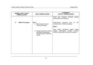 Huraian Sukatan Pelajaran Kemahiran Hidup                                                                 Tingkatan Satu




                                                                                               CADANGAN
      BIDANG / UNIT / TAJUK
                                            HASIL PEMBELAJARAN                          AKTIVITI PEMBELAJARAN
         PEMBELAJARAN
                                                                               import dan entreport terhadap      barang,
                                                                               perkhidmatan dan teknologi.


      iv.    Milikan Perniagaan        Aras 1                                  Perbincangan mengenai jenis ciri       dan
                                             Menerangkan maksud                perbezaan jenis milikan perniagaan.
                                             milikan perniagaan
                                                                               NOTA :

                                                                               Jenis milikan perniagaan seperti milikan
                                             Mengenal pasti jenis milikan      tunggal, perkongsian, syarikat sendirian
                                             perniagaan berdasarkan            berhad, syarikat awam berhad dan koperasi.
                                             bilangan pemilik, liabiliti dan
                                             modal.




                                                               45
 