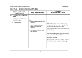 Huraian Sukatan Pelajaran Kemahiran Hidup                                                            Tingkatan Satu

PILIHAN 2 : EKONOMI RUMAH TANGGA
                                                                                        CADANGAN
      BIDANG / UNIT / TAJUK
                                             HASIL PEMBELAJARAN                  AKTIVITI PEMBELAJARAN
         PEMBELAJARAN
2.1 Pemakanan dan Pengurusan
    Sajian

     ( Cadangan peruntukan masa
     ialah 3.5 minggu )                Aras 1
                                          Menerangkan pengertian diet
     a. Diet seimbang                     seimbang
                                                                         Diet seimbang ialah sajian makanan yang
                                            Menerangkan faktor utama     mengandungi semua nutrien yang diperlukan
                                            dalam merancang diet         oleh tubuh dengan kadar yang betul.
                                            seimbang
                                                                         Sumbangsaran faktor utama dalam merancang
                                            Menyenaraikan prinsip asas   diet seimbang.
                                            diet seimbang

                                                                         Guru menerangkan prinsip asas diet seimbang
                                                                         berdasarkan carta Piramid Makanan.

                                                                         Gerak kerja kumpulan :

                                                                         Murid memilih kad/gambar bahan makanan
                                                                         dan dilekatkan pada carta piramid kosong.




                                                              46
 