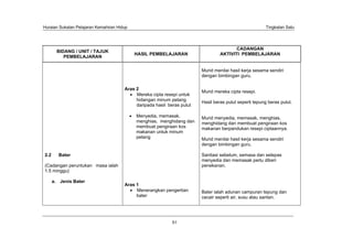 Huraian Sukatan Pelajaran Kemahiran Hidup                                                                Tingkatan Satu




                                                                                         CADANGAN
        BIDANG / UNIT / TAJUK
                                            HASIL PEMBELAJARAN                    AKTIVITI PEMBELAJARAN
           PEMBELAJARAN

                                                                         Murid menilai hasil kerja sesama sendiri
                                                                         dengan bimbingan guru.

                                       Aras 2
                                                                         Murid mereka cipta resepi.
                                            Mereka cipta resepi untuk
                                            hidangan minum petang
                                                                         Hasil beras pulut seperti tepung beras pulut.
                                            daripada hasil beras pulut

                                            Menyedia, memasak,           Murid menyedia, memasak, menghias,
                                            menghias, menghidang dan     menghidang dan membuat pengiraan kos
                                            membuat pengiraan kos        makanan berpandukan resepi ciptaannya.
                                            makanan untuk minum
                                            petang                       Murid menilai hasil kerja sesama sendiri
                                                                         dengan bimbingan guru.

2.2     Bater                                                            Sanitasi sebelum, semasa dan selepas
                                                                         menyedia dan memasak perlu diberi
(Cadangan peruntukan masa ialah                                          penekanan.
1.5 minggu)

      a. Jenis Bater
                                       Aras 1
                                            Menerangkan pengertian       Bater ialah adunan campuran tepung dan
                                            bater                        cecair seperti air, susu atau santan.




                                                             51
 