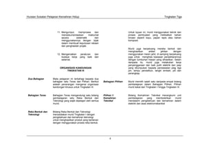 Huraian Sukatan Pelajaran Kemahiran Hidup Tingkatan Tiga
4
Untuk tujuan ini, murid menggunakan teknik dan
proses pembuatan yang melibatkan bahan
binaan seperti kayu, papan lapis atau bahan
komposit.
Murid juga berpeluang mereka bentuk dan
menghasilkan artikel jahitan dengan
menggunakan mesin jahit, di samping berpeluang
juga untuk menghias kawasan persekitarannya
dengan tumbuhan hiasan yang dihasilkan. Selain
daripada itu, murid juga melakukan kerja
penyenggaraan dan baik pulih elektrik dan paip
yang ditumpukan kepada pendawaian plag tiga
pin, lampu pendafluor, tangki simbah, pili dan
perangkap.
Bahagian Pilihan Murid memilih salah satu daripada empat bidang
pembelajaran dalam Bahagian Pilihan. Pilihan
murid kekal dari Tingkatan I hingga Tingkatan III.
Pilihan 1:
Kemahiran
Teknikal
Bidang Kemahiran Teknikal merangkumi unit
pembelajaran yang membolehkan murid
mendalami pengetahuan dan kemahiran dalam
elektrik dan asas elektromekanikal.
11. Mengumpul, memproses dan
mendokumentasikan maklumat
secara sistematik dan
menggunakannya dengan bijak
dalam membuat keputusan rekaan
dan penghasilan projek.
12. Mengamalkan peraturan dan
budaya kerja yang baik dan
selamat.
ORGANISASI KANDUNGAN
TINGKATAN III
Dua Bahagian Mata pelajaran ini terbahagi kepada dua
bahagian iaitu Teras dan Pilihan. Berikut
adalah penerangan mengenai organisasi
kandungan khusus untuk Tingkatan III.
Bahagian Teras Bahagian Teras mengandungi satu bidang
pembelajaran iaitu Reka Bentuk dan
Teknologi yang wajib dipelajari oleh semua
murid.
Reka Bentuk dan
Teknologi
Bidang Reka Bentuk dan Teknologi
menyediakan murid Tingkatan I dengan
pengetahuan dan kemahiran teknologi
untuk menghasilkan produk yang berlainan
dengan menggunakan proses reka bentuk.
 