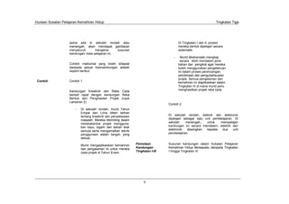 Huraian Sukatan Pelajaran Kemahiran Hidup Tingkatan Tiga
9
Di Tingkatan I dan II, proses
mereka bentuk dipelajari secara
sistematik.
- Murid dikehendaki mengkaji
secara lebih mendalam jenis
bahan dan pengikat agar mereka
boleh menggunakan pengetahuan
ini dalam proses perancangan,
pembinaan dan pengubahsuaian
projek. Semua pengalaman dan
kemahiran ini diaplikasikan dalam
Tingkatan III di mana murid perlu
menghasilkan projek reka cipta.
Contoh 2
Di sekolah rendah, elektrik dan elektronik
dipelajari sebagai satu unit pembelajaran. Di
sekolah menengah, untuk mempelajari
kandungan ini secara mendalam, elektrik dan
elektronik diasingkan kepada dua unit
pembelajaran.
Pemetaan
Kandungan
Tingkatan I-III
Susunan kandungan dalam Sukatan Pelajaran
Kemahiran Hidup Bersepadu daripada Tingkatan
I hingga Tingkatan III
sama ada di sekolah rendah atau
menengah, akan mendapat gambaran
menyeluruh mengenai susunan
kandungan mata pelajaran ini.
Contoh maklumat yang boleh didapati
daripada jadual kesinambungan adalah
seperti berikut:
Contoh Contoh 1
Kandungan Kreativiti dan Reka Cipta
berkait rapat dengan kandungan Reka
Bentuk dan Penghasilan Projek (rujuk
Lampiran 2).
- Di sekolah rendah, murid Tahun
Empat dan Lima diberi latihan
tentang kreativiti dan penyelesaian
masalah. Mereka dibimbing dalam
merekabentuk projek mengguna-
kan kayu, logam dan bahan kitar
semula serta mengamalkan teknik
penggunaan alatan tangan yang
sesuai.
Murid mengaplikasikan kemahiran
dan pengalaman ini untuk mereka
cipta projek di Tahun Enam.
 