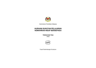 Kementerian Pendidikan Malaysia
HURAIAN SUKATAN PELAJARAN
KEMAHIRAN HIDUP BERSEPADU
TINGKATAN TIGA
2002
Pusat Perkembangan Kurikulum
 
