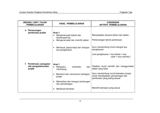 Huraian Sukatan Pelajaran Kemahiran Hidup Tingkatan Tiga
14
BIDANG / UNIT / TAJUK
PEMBELAJARAN
HASIL PEMBELAJARAN
CADANGAN
AKTIVITI PEMBELAJARAN
e. Perancangan
pembinaan projek
f. Pembinaan, pengujian
dan pengubahsuaian
projek
Aras 1
Mengenal pasti bahan dan
kesesuaiannya
Mengenal pasti dan memilih alatan
Membuat jadual kerja dan mengira
kos pengeluaran
Aras 1
Mengukur, menanda dan
memotong.
Membina dan mencantum bahagian
projek
Memeriksa dan menguji sambungan
dan pemasangan
Membuat kemasan
Menyediakan senarai bahan dan alatan.
Perbincangan teknik pembinaan
Guru membimbing murid mengira kos
pengeluaran
[ kos pengeluaran = kos bahan + kos
upah + kos overhed ]
Pastikan murid memilih dan menggunakan
alatan yang betul
Guru membimbing murid berkaitan proses
untuk mendapatkan pemasangan dan
pembinaan yang paling sesuai
Memilih kemasan yang sesuai
 
