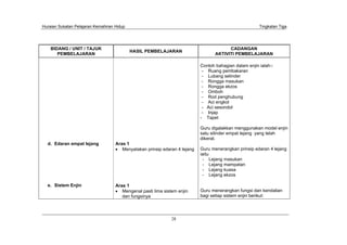 Huraian Sukatan Pelajaran Kemahiran Hidup Tingkatan Tiga
28
BIDANG / UNIT / TAJUK
PEMBELAJARAN
HASIL PEMBELAJARAN
CADANGAN
AKTIVITI PEMBELAJARAN
d. Edaran empat lejang
e. Sistem Enjin
Aras 1
Menyatakan prinsip edaran 4 lejang
Aras 1
Mengenal pasti lima sistem enjin
dan fungsinya
Contoh bahagian dalam enjin ialah:-
- Ruang pembakaran
- Lubang selinder
- Rongga masukan
- Rongga ekzos
- Omboh
- Rod penghubung
- Aci engkol
- Aci sesondol
- Injap
- Tapet
Guru digalakkan menggunakan model enjin
satu silinder empat lejang yang telah
dikerat.
Guru menerangkan prinsip edaran 4 lejang
iaitu
- Lejang masukan
- Lejang mampatan
- Lejang kuasa
- Lejang ekzos
Guru menerangkan fungsi dan kendalian
bagi setiap sistem enjin berikut:
 