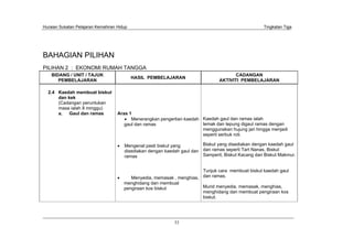 Huraian Sukatan Pelajaran Kemahiran Hidup Tingkatan Tiga
33
BAHAGIAN PILIHAN
PILIHAN 2 : EKONOMI RUMAH TANGGA
BIDANG / UNIT / TAJUK
PEMBELAJARAN
HASIL PEMBELAJARAN
CADANGAN
AKTIVITI PEMBELAJARAN
2.4 Kaedah membuat biskut
dan kek
(Cadangan peruntukan
masa ialah 8 minggu)
a. Gaul dan ramas Aras 1
Menerangkan pengertian kaedah
gaul dan ramas
Mengenal pasti biskut yang
disediakan dengan kaedah gaul dan
ramas
Menyedia, memasak , menghias,
menghidang dan membuat
pengiraan kos biskut
Kaedah gaul dan ramas ialah
lemak dan tepung digaul ramas dengan
menggunakan hujung jari hingga menjadi
seperti serbuk roti.
Biskut yang disediakan dengan kaedah gaul
dan ramas seperti Tart Nanas, Biskut
Samperit, Biskut Kacang dan Biskut Makmur.
Tunjuk cara membuat biskut kaedah gaul
dan ramas.
Murid menyedia, memasak, menghias,
menghidang dan membuat pengiraan kos
biskut.
 