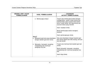 Huraian Sukatan Pelajaran Kemahiran Hidup Tingkatan Tiga
34
BIDANG / UNIT / TAJUK
PEMBELAJARAN
HASIL PEMBELAJARAN
CADANGAN
AKTIVITI PEMBELAJARAN
Membungkus biskut
Aras 2
Mengenal pasti kek yang disediakan
dengan kaedah gaul dan ramas
Menyedia, memasak, menghias,
menghidang dan membuat
pengiraan kos kek
Tunjuk cara membungkus biskut dengan
menggunakan plastik, kotak lutsinar dan
balang kedap udara supaya biskut tahan
lama, mudah dilihat dari segi bentuk dan
susunan biskut yang menarik.
Hasil masakan dinilai.
Murid membungkus biskut mengikut
kreativiti.
Hasil pembungkusan dinilai.
Kek yang disediakan dengan kaedah gaul
dan ramas seperti ban batu karang, ban jem
dan kek bantal.
Tunjuk cara membuat kek kaedah gaul dan
ramas.
Murid menyedia, memasak, menghias,
menghidang dan membuat pengiraan kos
kek.
Hasil kerja dinilai.
 