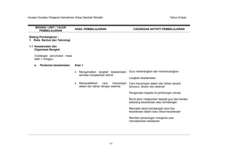 Huraian Sukatan Pelajaran Kemahiran Hidup Sekolah Rendah

BIDANG / UNIT / TAJUK
PEMBELAJARAN

Tahun Empat

HASIL PEMBELAJARAN

CADANGAN AKTIVITI PEMBELAJARAN

Bidang Pembelajaran :
1. Reka Bentuk dan Teknologi
1.1 Keselamatan dan
Organisasi Bengkel
(Cadangan peruntukan masa
ialah 1 minggu)
a.

Peraturan keselamatan

Aras 1
Mengamalkan langkah keselamatan Guru menerangkan dan membincangkan :
semasa menjalankan aktiviti
Langkah keselamatan
Mempraktikkan
cara
menyimpan Cara menyimpan alatan dan bahan secara
alatan dan bahan dengan selamat
tersusun, teratur dan selamat
Pengenalan kepada kit pertolongan cemas
Murid perlu melaporkan kepada guru jika berlaku
sebarang kecederaan atau kemalangan
Mencatat rekod kemalangan kecil dan
kecederaan dalam buku rekod kecederaan
Memberi penerangan mengenai cara
memadamkan kebakaran

11

 