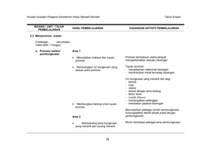 Huraian Sukatan Pelajaran Kemahiran Hidup Sekolah Rendah

BIDANG / UNIT / TAJUK
PEMBELAJARAN

Tahun Empat

HASIL PEMBELAJARAN

CADANGAN AKTIVITI PEMBELAJARAN

2.3 Mempromosi Jualan
(Cadangan
peruntukan
masa ialah 1 minggu)
a. Promosi melalui
pembungkusan

Aras 1
Menyatakan maksud dan tujuan
promosi

Promosi bermaksud usaha penjual
memperkenalkan sesuatu barangan

Menerangkan ciri bungkusan yang
sesuai untuk promosi

Tujuan promosi :
- menyebarkan maklumat barangan
- menimbulkan minat terhadap barangan
Ciri bungkusan yang menarik dari segi :
- bentuk
- rupa
- warna
- sesuai dengan jenis barang
- tahan lama

- mudah dibawa
Membungkus barang untuk tujuan
promosi

- mengingatkan pelanggan
- meluaskan pasaran barangan
Menunjukkan pelbagai contoh pembungkusan
Hubungkaitkan aktiviti pecah pukal dengan
pembungkusan

Aras 2
Membanding beza bungkusan
yang menarik dan kurang menarik

28

Murid membawa pelbagai jenis pembungkusan

 