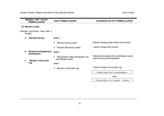 Huraian Sukatan Pelajaran Kemahiran Hidup Sekolah Rendah

BIDANG / UNIT / TAJUK
PEMBELAJARAN

Tahun Empat

HASIL PEMBELAJARAN

CADANGAN AKTIVITI PEMBELAJARAN

2.5 Merekod Jualan
Cadangan peruntukan masa ialah 2
minggu)
a.

Merekod barang

Aras 1
Merekod barang jualan
Mengira baki barang jualan

b.

c.

Merekod pendapatandan
perbelanjaan

Mengira untung atau
rugi

Merekod barang jualan dalam kad inventori
Latihan mengisi kad inventori

Aras 1
Menyediakan rekod pendapatan dan
perbelanjaan jualan

Merekod pendapatan dan perbelanjaan jualan
dalam borang yang disediakan

Aras 1

Mengira untung atau rugi

Latihan mengira untung atau rugi

Untung atau rugi = pendapatan –
atau

Untung atau rugi = jualan

31

belian

 