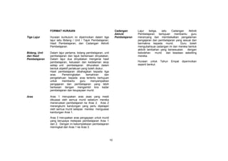 10
FORMAT HURAIAN
Tiga Lajur Huraian kurikulum ini diperincikan dalam tiga
lajur iaitu Bidang / Unit / Tajuk Pembelajaran;
Hasil Pembelajaran; dan Cadangan Aktiviti
Pembelajaran.
Bidang, Unit
dan Hasil
Pembelajaran
Dalam lajur pertama, bidang pembelajaran, unit
pembelajaran dan tajuk berkenaan dinyatakan.
Dalam lajur dua dinyatakan mengenai hasil
pembelajaran, keluasan dan kedalaman skop
setiap unit pembelajaran dihuraikan dalam
bentuk objektif perlakuan yang boleh diukur.
Hasil pembelajaran dibahagikan kepada tiga
aras. Pemeringkatan kemahiran dan
pengetahuan kepada aras tertentu bertujuan
untuk membantu guru menyampaikan
pengajaran dan pembelajaran yang lebih
berkesan dengan mengambil kira kadar
pembelajaran dan keupayaan murid.
Aras Aras 1 merupakan aras asas yang mesti
dikuasai oleh semua murid sebelum mereka
meneruskan pembelajaran ke Aras 2. Aras 2
merangkumi kandungan yang perlu dipelajari
oleh semua murid selepas mereka menguasai
kandungan Aras 1.
Aras 3 merupakan aras pengayaan untuk murid
yang berupaya melepasi pembelajaran Aras 1
dan 2. Dengan ini kekompleksian pembelajaran
meningkat dari Aras 1 ke Aras 3.
Cadangan
Aktiviti
Pembelajaran
Lajur ketiga, iaitu Cadangan Aktiviti
Pembelajaran bertujuan membantu guru
merancang dan membekalkan pengalaman
pengajaran dan pembelajaran yang sesuai dan
bermakna kepada murid. Guru boleh
mengubahsuai cadangan ini dan mereka bentuk
aktiviti tambahan yang bersesuaian dengan
kebolehan murid dan keadaan sekeliling
mereka.
Huraian untuk Tahun Empat diperincikan
seperti berikut.
 