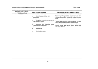 Huraian Sukatan Pelajaran Kemahiran Hidup Sekolah Rendah Tahun Empat
20
BIDANG / UNIT / TAJUK
PEMBELAJARAN
HASIL PEMBELAJARAN CADANGAN AKTIVITI PEMBELAJARAN
Memilih alatan, bahan dan
komponen
Mengukur, memotong, membentuk
dan menjalur wayar
Memintal dan mengikat wayar
pada tamatan komponen
Menguji litar
Membuat kemasan
Penerangan fungsi alatan seperti pemutar skru
rata, philips, penjalur wayar dan playar muncung
tirus
Tunjuk cara mengukur, memotong dan menjalur
wayar dengan menggunakan alatan tangan
Contoh projek ialah lampu suluh, lampu meja
dan lampu hiasan
 