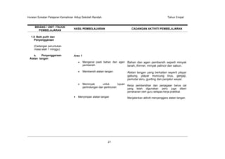 Huraian Sukatan Pelajaran Kemahiran Hidup Sekolah Rendah Tahun Empat
21
BIDANG / UNIT / TAJUK
PEMBELAJARAN
HASIL PEMBELAJARAN CADANGAN AKTIVITI PEMBELAJARAN
1.5 Baik pulih dan
Penyenggaraan
(Cadangan peruntukan
masa ialah 1 minggu)
a. Penyenggaraan
Alatan tangan
Aras 1
Mengenal pasti bahan dan agen
pembersih
Membersih alatan tangan
Meminyak untuk tujuan
perlindungan dan perlinciran
Menyimpan alatan tangan
Bahan dan agen pembersih seperti minyak
tanah, thinner, minyak pelincir dan sabun.
Alatan tangan yang berkaitan seperti playar
gabung, playar muncung tirus, gergaji,
pemutar skru, gunting dan penjalur wayar.
Kerja pembersihan dan penjagaan berus cat
yang telah digunakan perlu juga diberi
penekanan oleh guru selepas kerja praktikal.
Menjalankan aktiviti menyenggara alatan tangan.
 