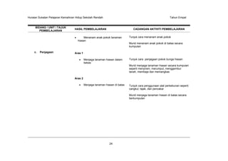 Huraian Sukatan Pelajaran Kemahiran Hidup Sekolah Rendah Tahun Empat
24
BIDANG / UNIT / TAJUK
PEMBELAJARAN
HASIL PEMBELAJARAN CADANGAN AKTIVITI PEMBELAJARAN
c. Penjagaan
Menanam anak pokok tanaman
hiasan
Aras 1
Menjaga tanaman hiasan dalam
bekas
Aras 2
Menjaga tanaman hiasan di batas
Tunjuk cara menanam anak pokok
Murid menanam anak pokok di batas secara
kumpulan
Tunjuk cara penjagaan pokok bunga hiasan
Murid menjaga tanaman hiasan secara kumpulan
seperti menyiram, merumput, menggembur
tanah, membaja dan memangkas
Tunjuk cara penggunaan alat perkebunan seperti
cangkul, tajak, dan pencakar
Murid menjaga tanaman hiasan di batas secara
berkumpulan
 