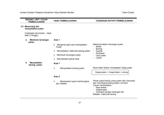 Huraian Sukatan Pelajaran Kemahiran Hidup Sekolah Rendah Tahun Empat
27
BIDANG / UNIT / TAJUK
PEMBELAJARAN
HASIL PEMBELAJARAN CADANGAN AKTIVITI PEMBELAJARAN
2.2 Merancang dan
menyediakan jualan
(Cadangan peruntukan masa
ialah 2 minggu)
a. Membuat rancangan
jualan
b. Menyediakan
barang jualan
Aras 1
Mengenal pasti cara mendapatkan
modal
Menyediakan maklumat barang jualan
Membuat rancangan jualan
Menyediakan jadual kerja
Aras 1
Menyediakan barang jualan
Aras 2
Menentukan tujuan membungkus
dan melabel
Maklumat dalam rancangan jualan:
- Modal
- Barang
- Kuantiti
- Pembekal
- Cara jualan
- Lokasi
Murid diberi latihan menetapkan harga jualan
Harga jualan = harga belian + untung
Pecah pukal barang untuk jualan iaitu menyukat,
dan menimbang barang dalam unit kecil
Tujuan membungkus :
- daya tarikan
- keselamatan
- membeza dengan barangan lain
Melabel maklumat barang
 