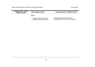 Huraian Sukatan Pelajaran Kemahiran Hidup Sekolah Rendah Tahun Empat
29
BIDANG / UNIT / TAJUK
PEMBELAJARAN
HASIL PEMBELAJARAN CADANGAN AKTIVITI PEMBELAJARAN
Aras 3
Menilai pembungkusan yang
dihasilkan untuk tujuan promosi
Mengadakan pertandingan membuat
pembungkusan dan murid menilai hasilnya
 