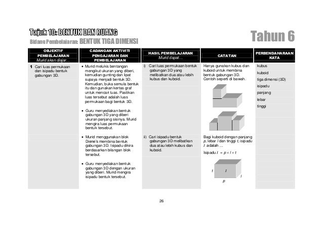 Hsp matematik tahun 6 (kbsr)
